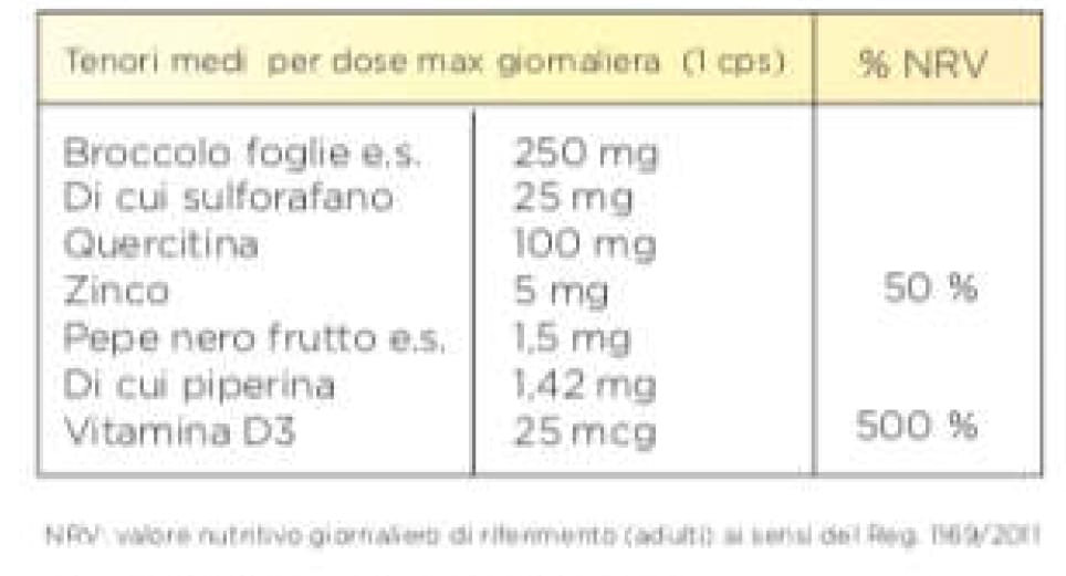 Tabella nutrizionale Carbitech