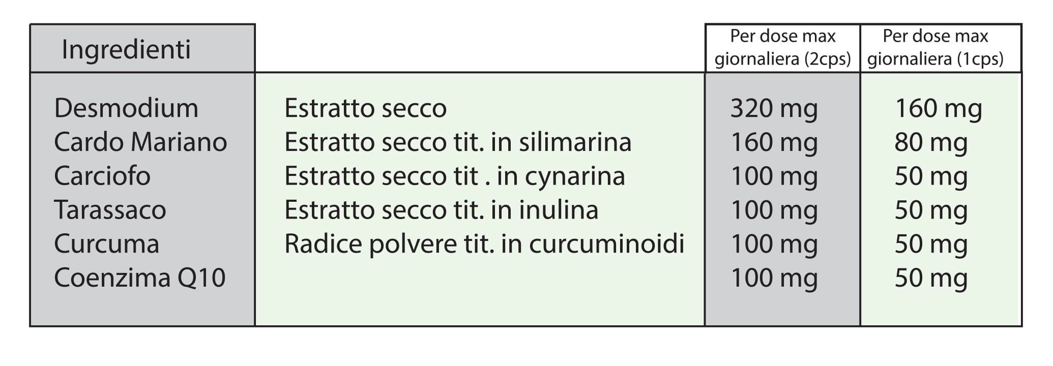 Tabella nutrizionale Epatoact