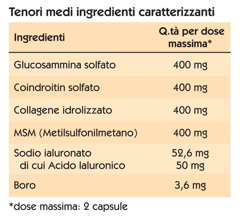 Tabella nutrizionale Flexitron