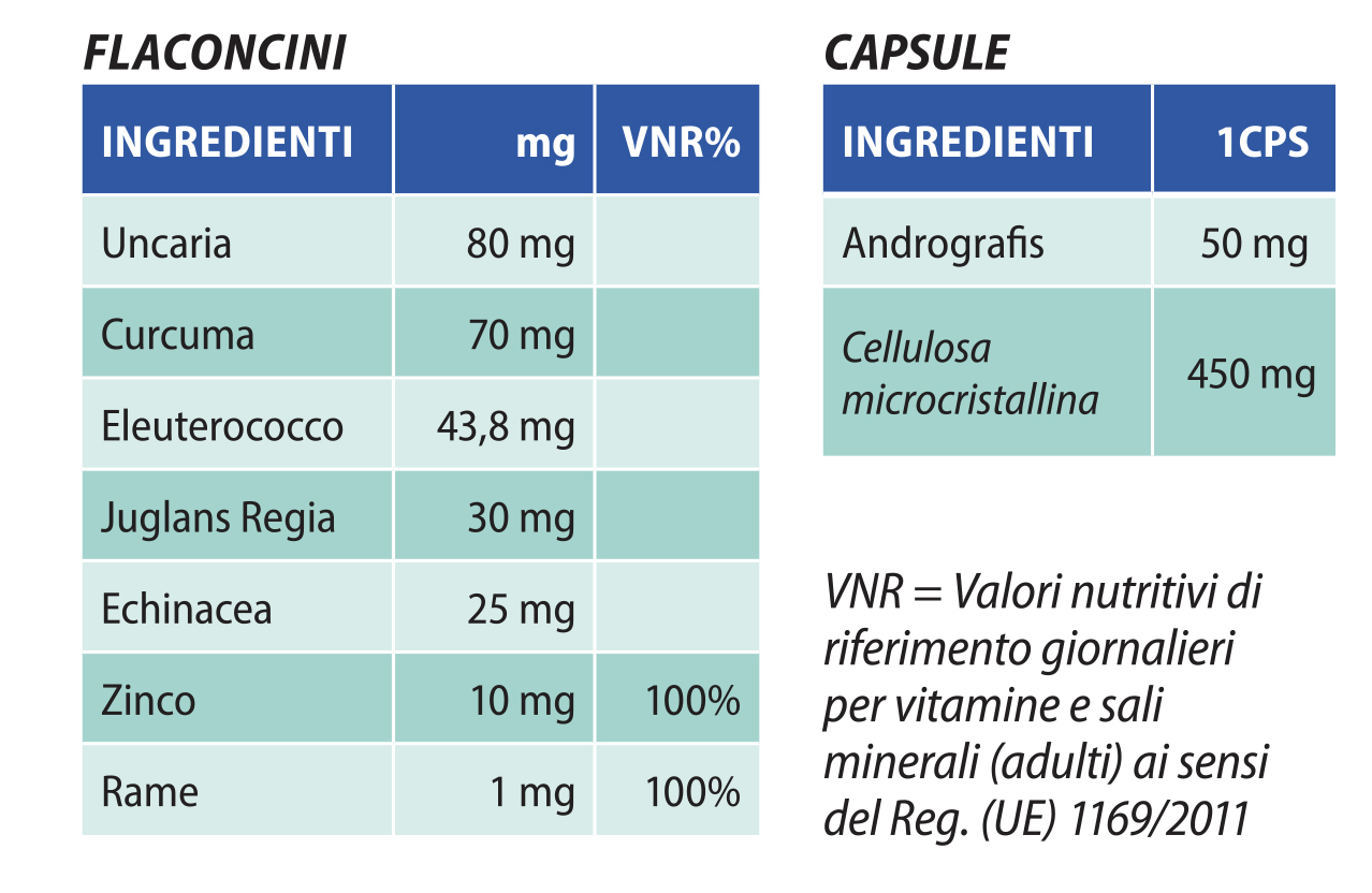 tabella nutrizionale Immunotech Adv