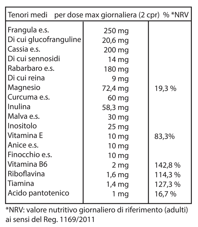 tabella nutrizionale Lassiben