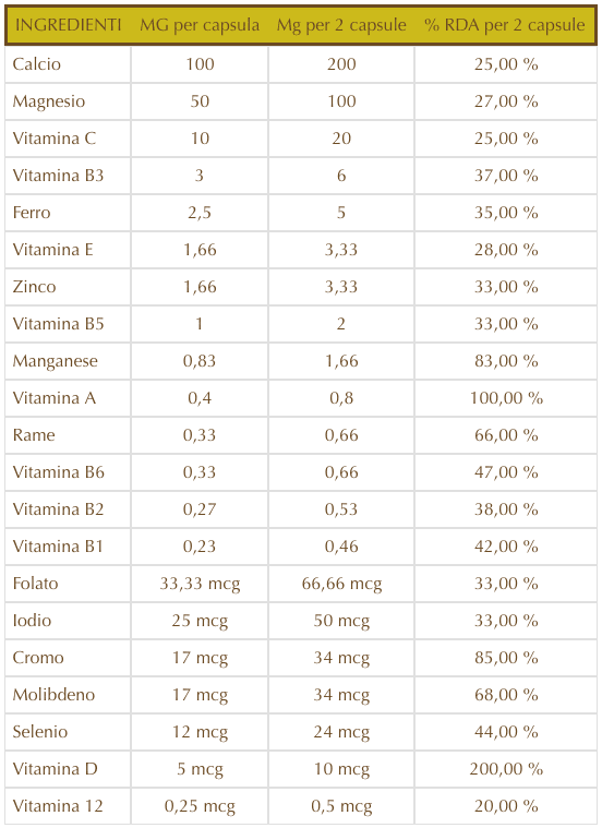 Tabella nutrizionale Vitatron