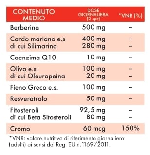 Tabella nutrizionale Insulipid